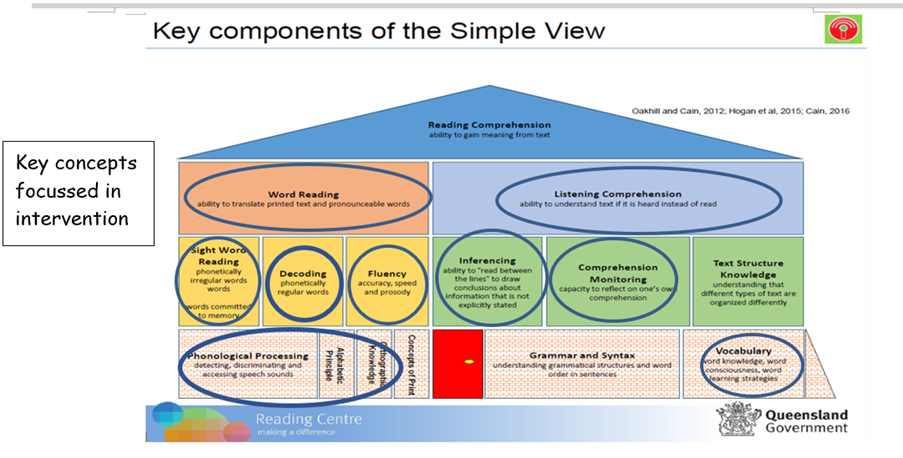 Simple view of reading.png